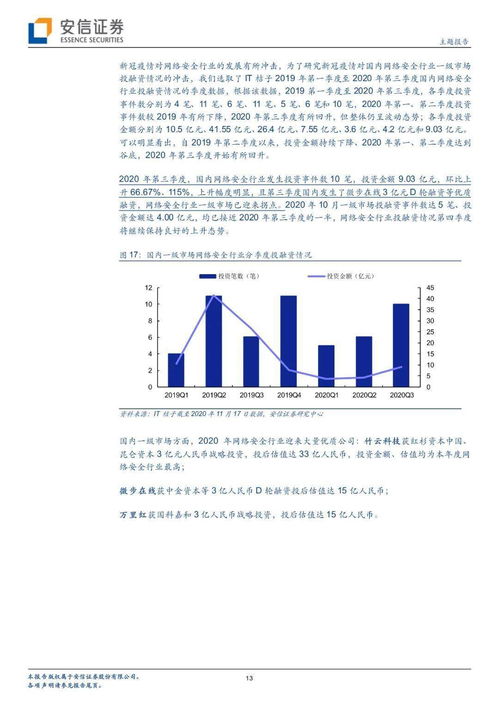 網絡信息安全行業迎來發展新機遇，軟件開發生態正積極演變